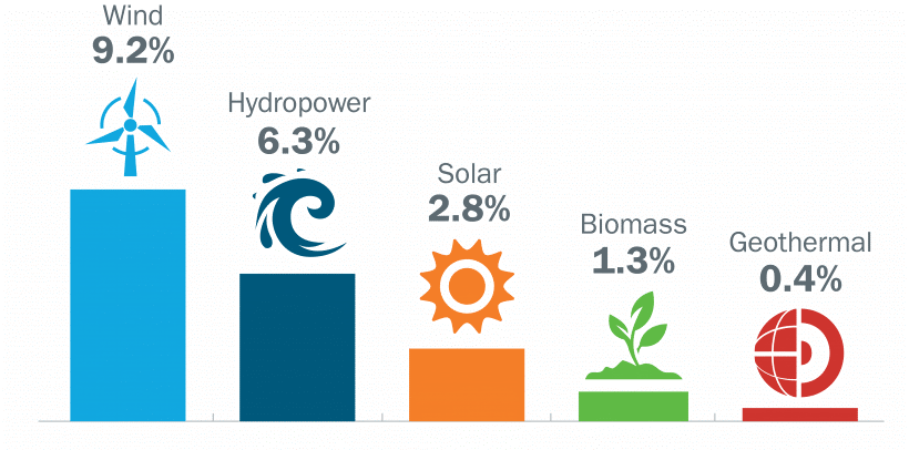 Basics Of Renewable Energy   Voltyx